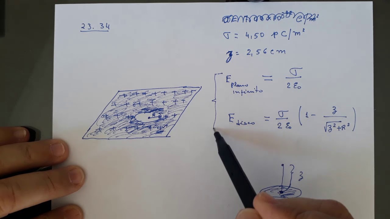 23 34 a - Lei de Gauss