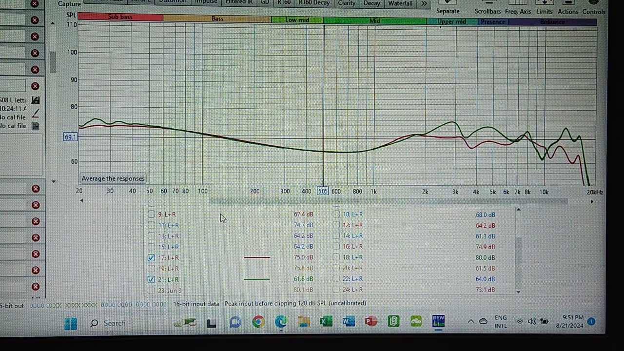 Hidizs MP143 vs Letshuoer S08 vs TinHifi Dudu : PART 2 The Graphs