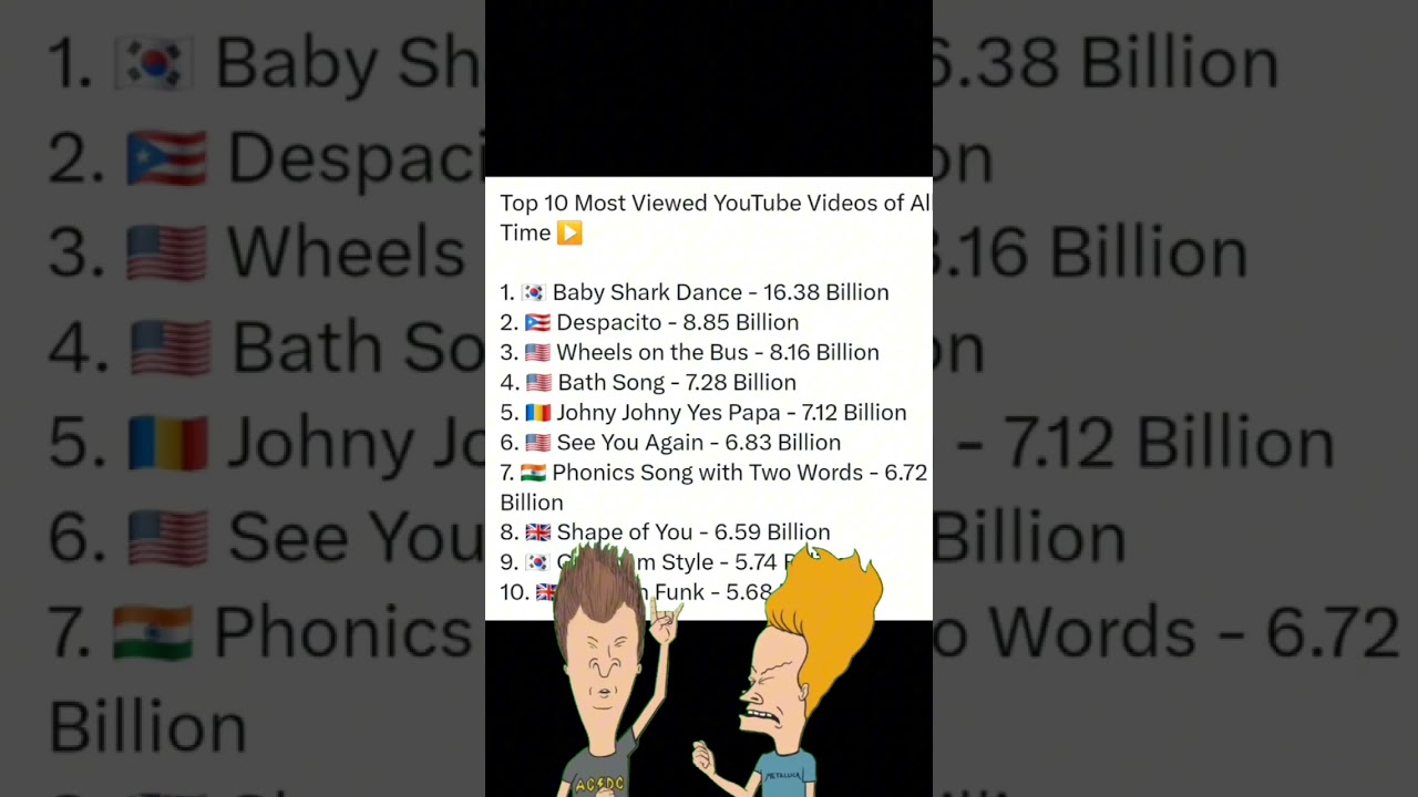Top 10 Most Viewed YouTube Videos Of All Time #shorts #viral #music