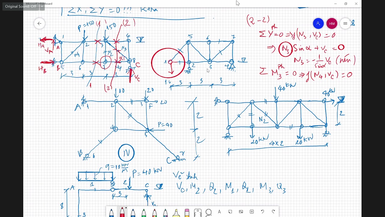 CKC1 - Dàn và đường ảnh hưởng