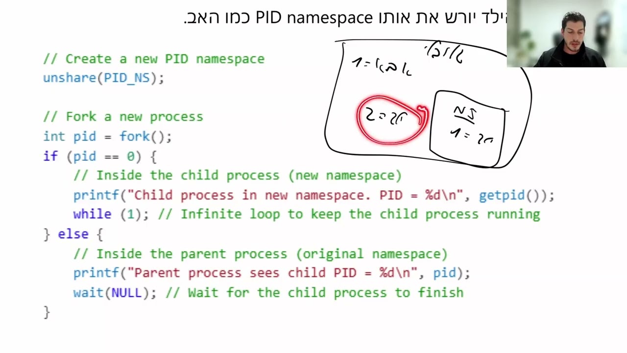 PID NameSpace in operating systems