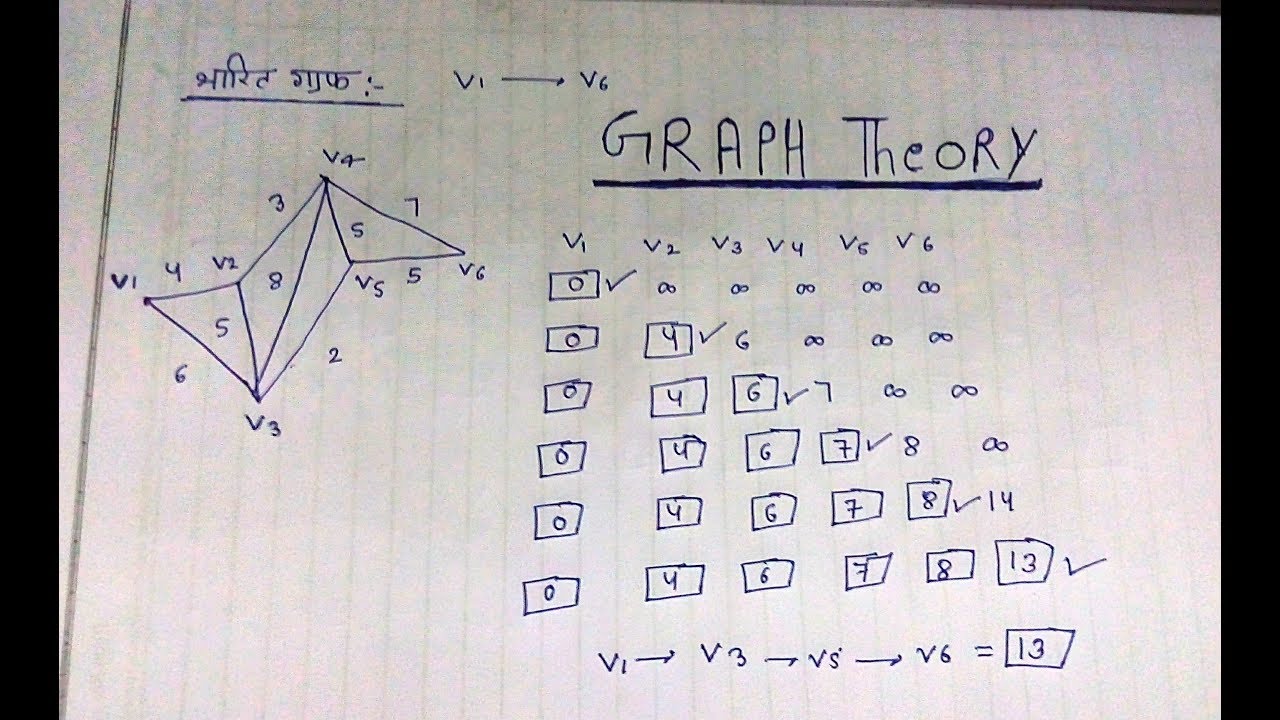 Graph Theory Dijkstra's shortest path method (Bsc part1)