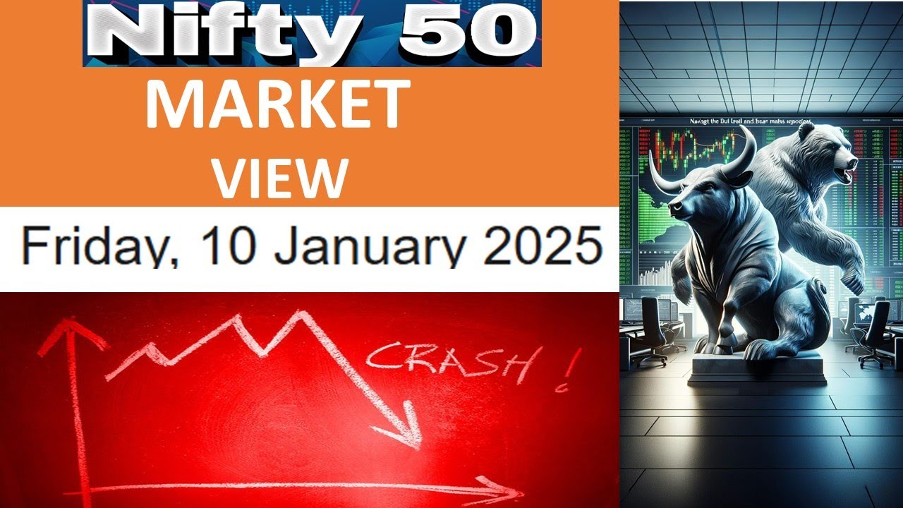 ANALYSIS OF NIFTY 50 Indian Markets Decline