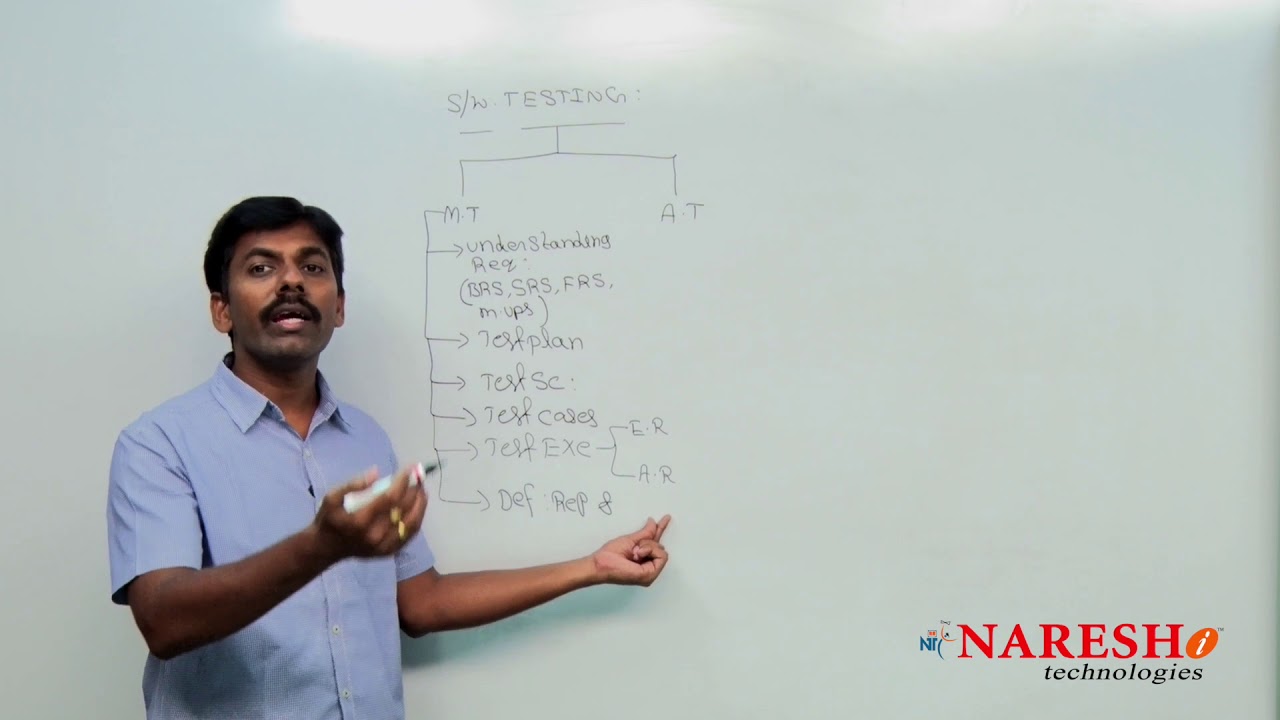 Introduction to Software Testing | Selenium Training Tutorial | Mr. Suresh