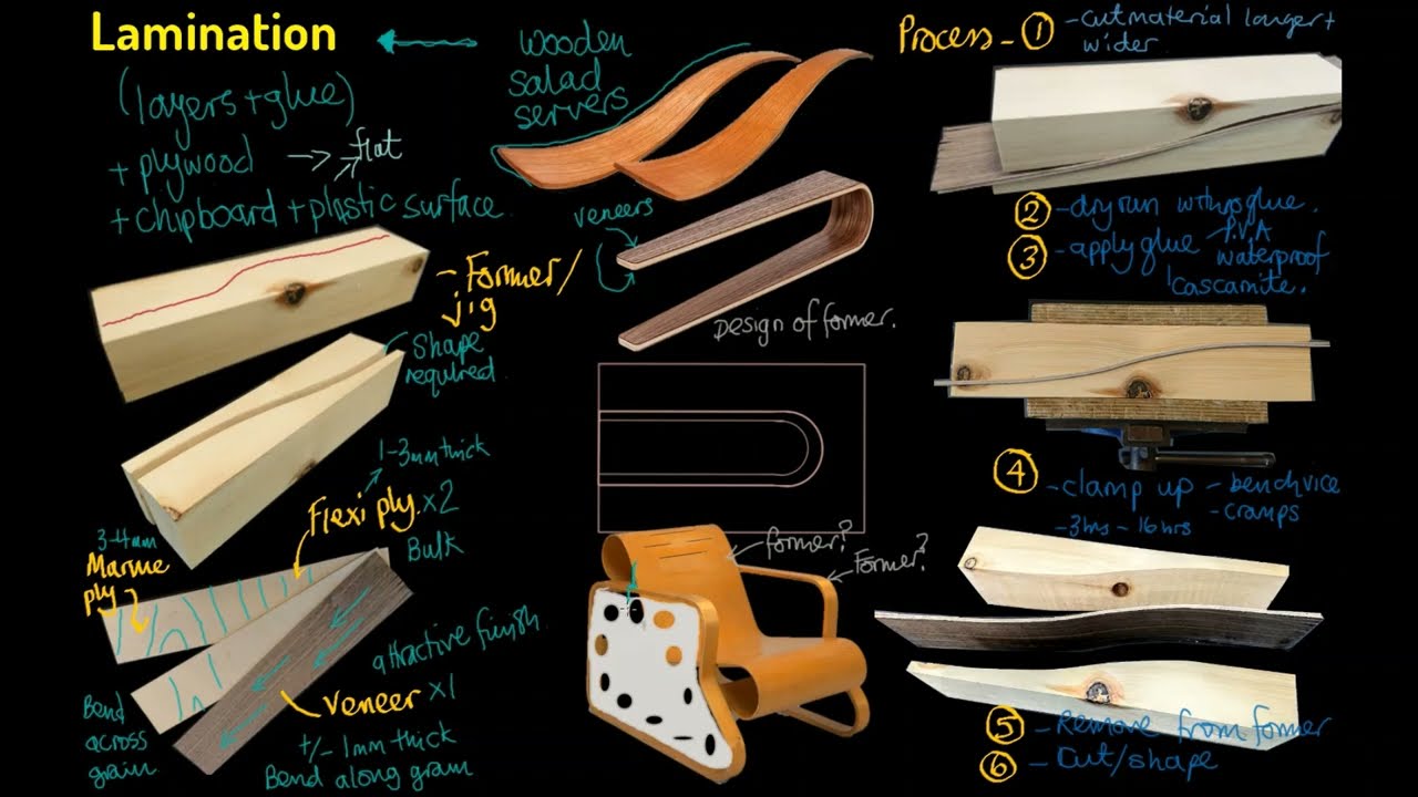 Lamination