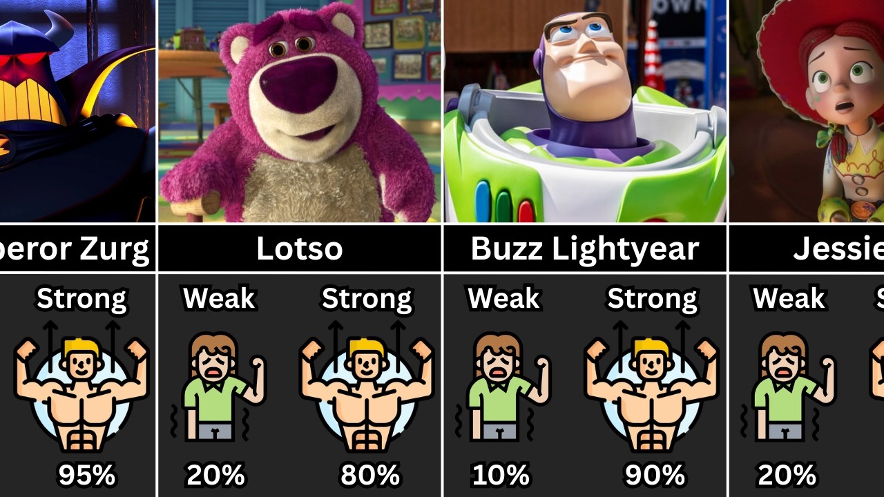 Toy Story : Strong Or Weak Both %....