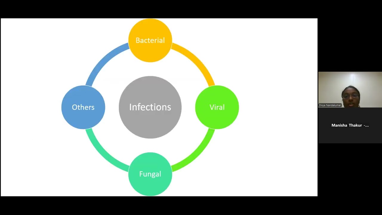 Infections in children with malignancy