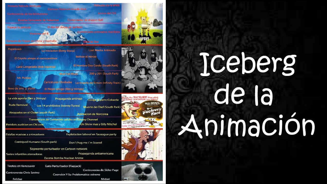 Iceberg de la Animacion (Sin Creepypastas) REMAKE