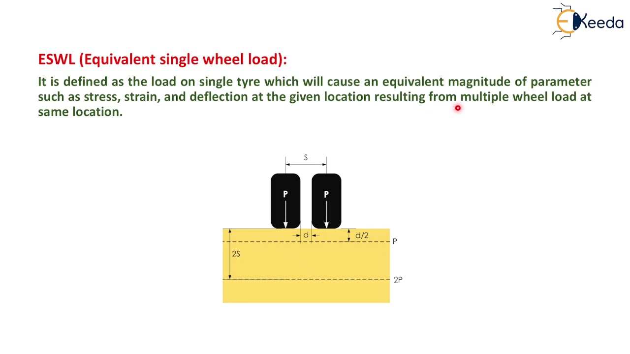 Design Parameter - Design of Highway Pavements - Transportation Engineering - I