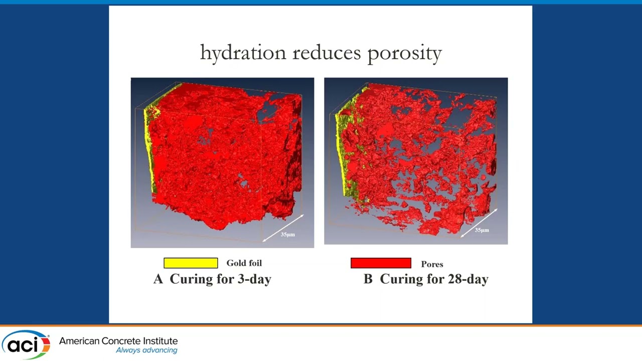 Advances in X-ray Computed Tomography for the Characterization of Cementitious Materials