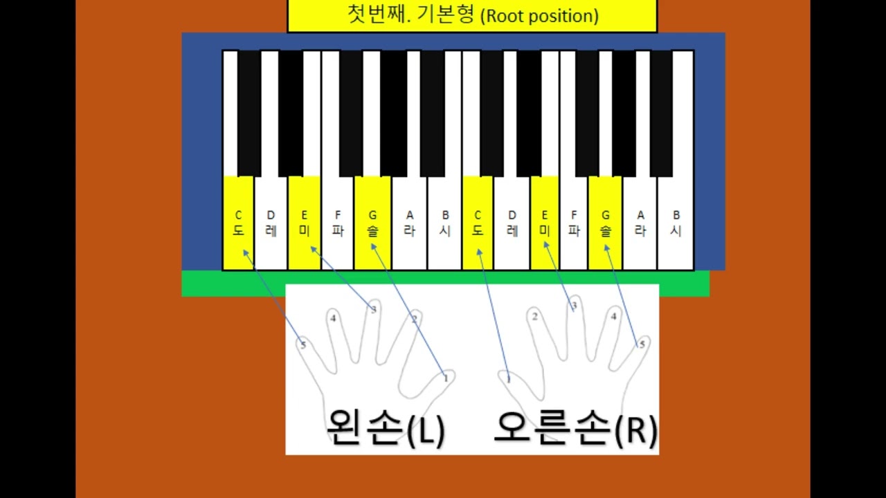 C 코드 C Major Chord 구성