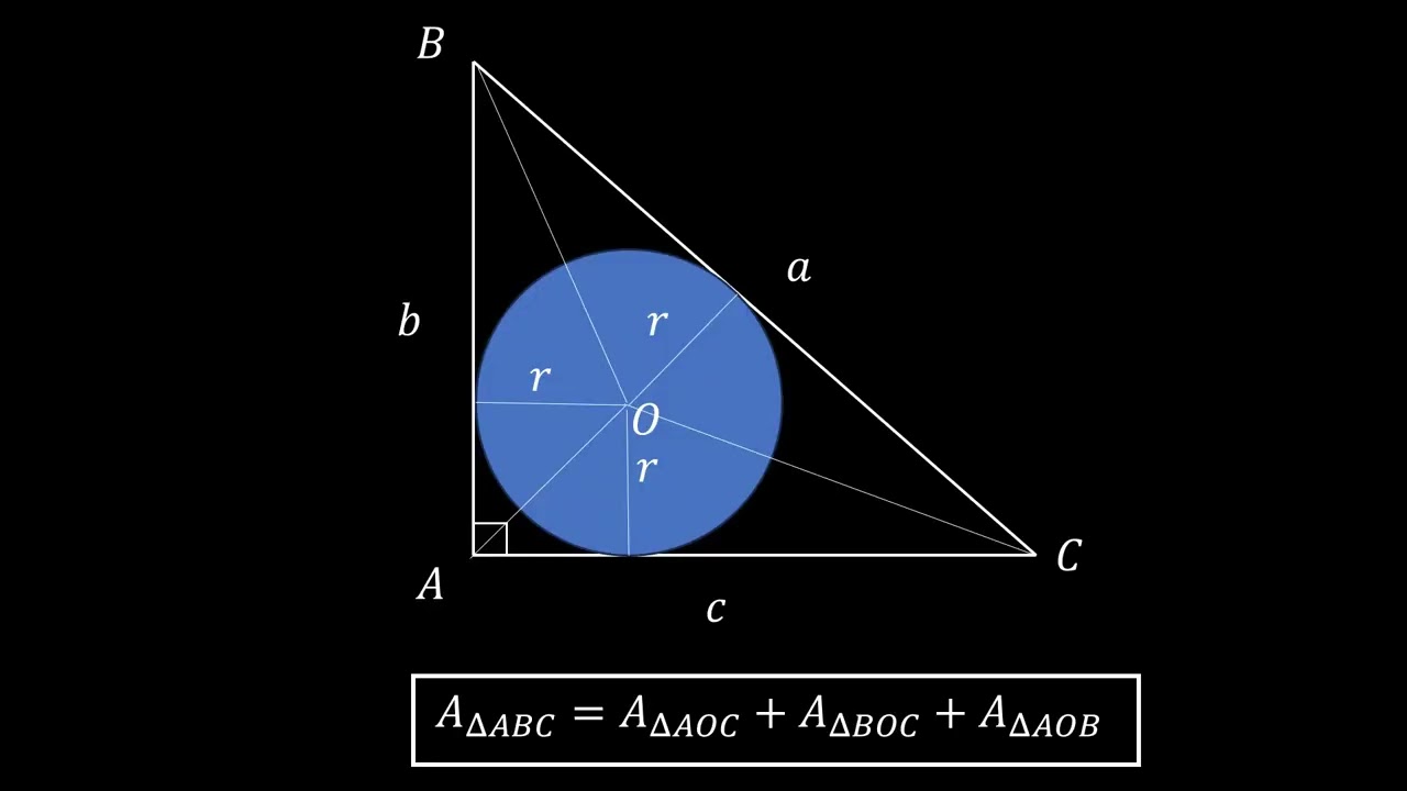 Finding the Radius of the Inscribed Circle in a Right Triangle