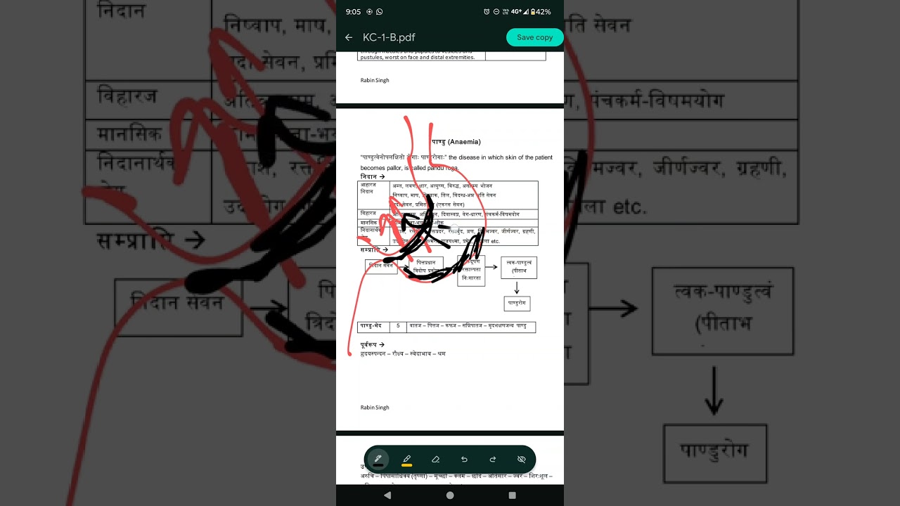 PANDU, ANAEMIA, KC, ANNAVAHA SROTASA,