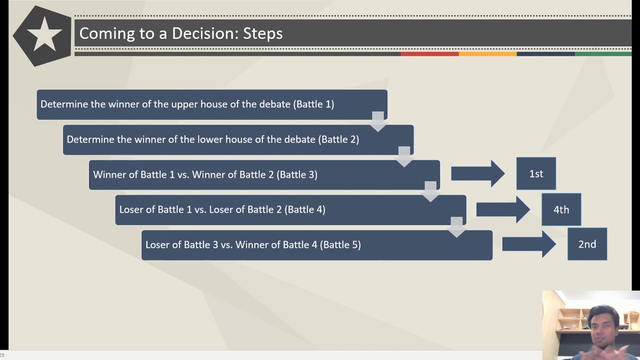 BDC Digital Academy - EP #09 - How to Judge a BP Debate by Sourodip Paul