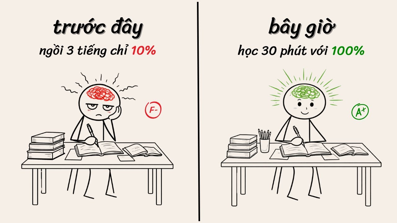 6 mẹo ÔN THI hiệu quả cho người TIẾP THU CHẬM