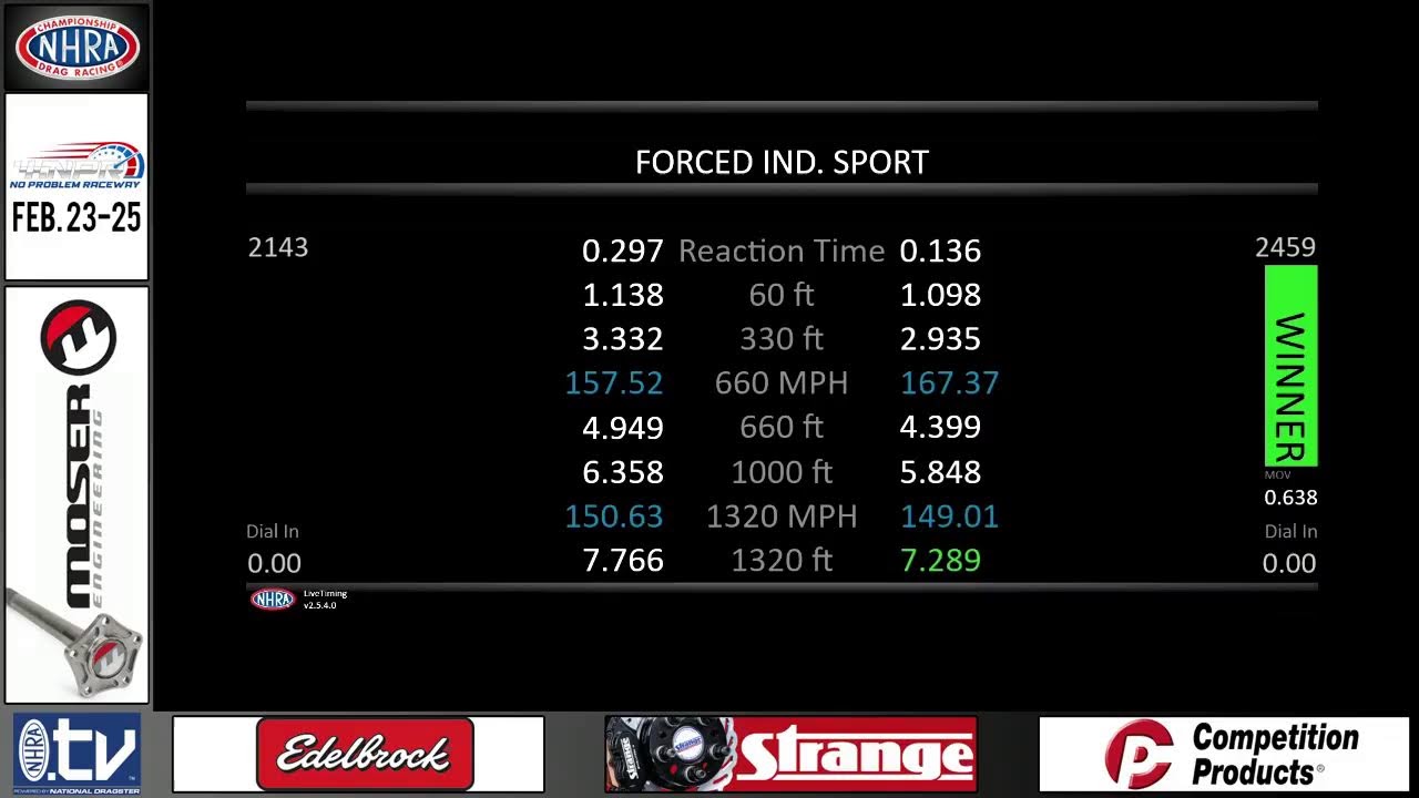 Division 4 No Problem Raceway Sunday