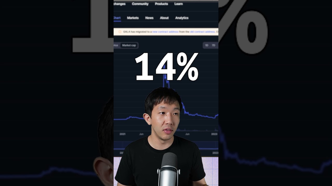 Why Gala Nodes Were Popular