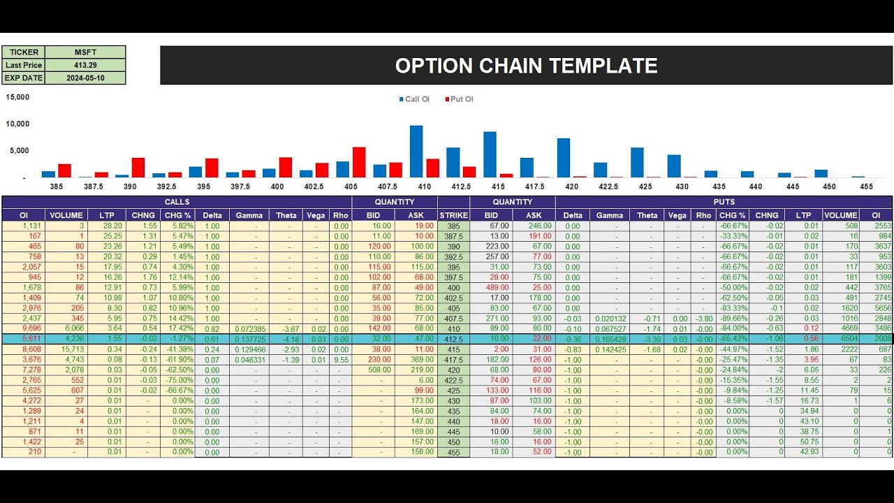Historical Options Data in Excel - Backtest & Analyze Options with MarketXLS