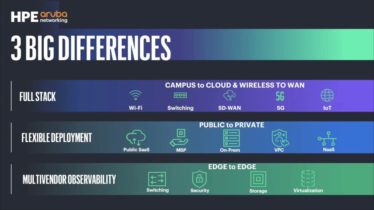 HPE Aruba Networking Executive Overview with James Robertson