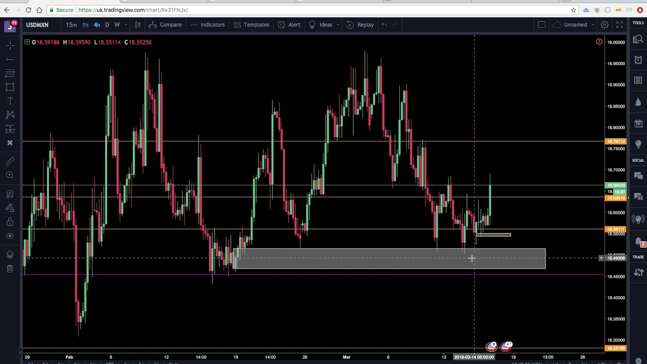 USDMXN LONG TRADE BREAKDOWN 15/3/18