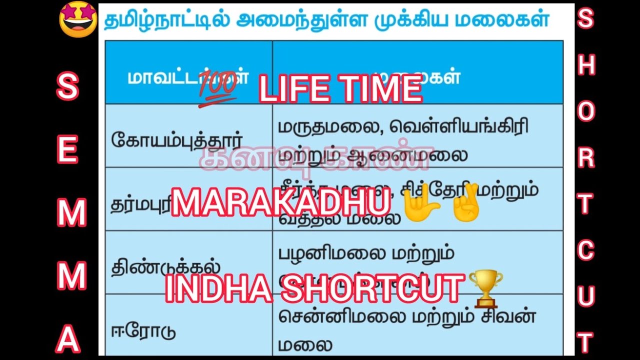 🎯GOVERNMENT JOB||💯best shortct||🔥தமிழ்நாட்டில்😍 அமைந்துள்ள முக்கிய மலைகள் shortcut🤩||tnpsc||tnusrb||