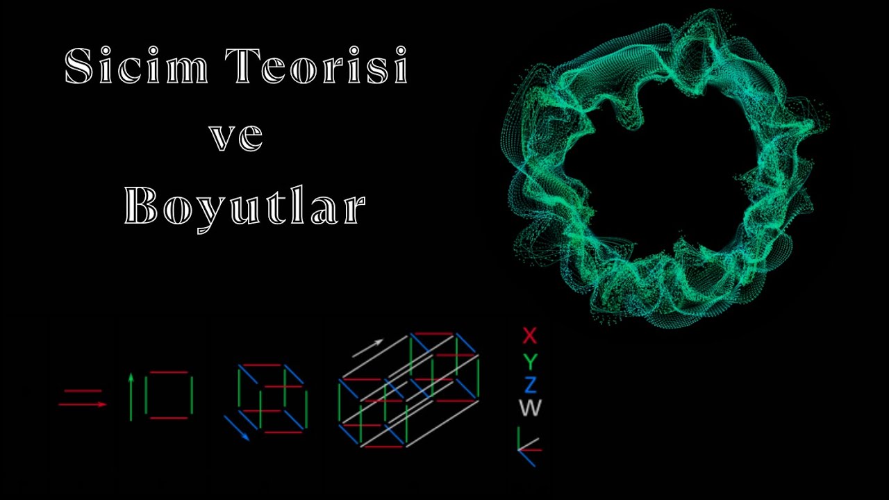 Sicim Teorisi ve Boyutlar