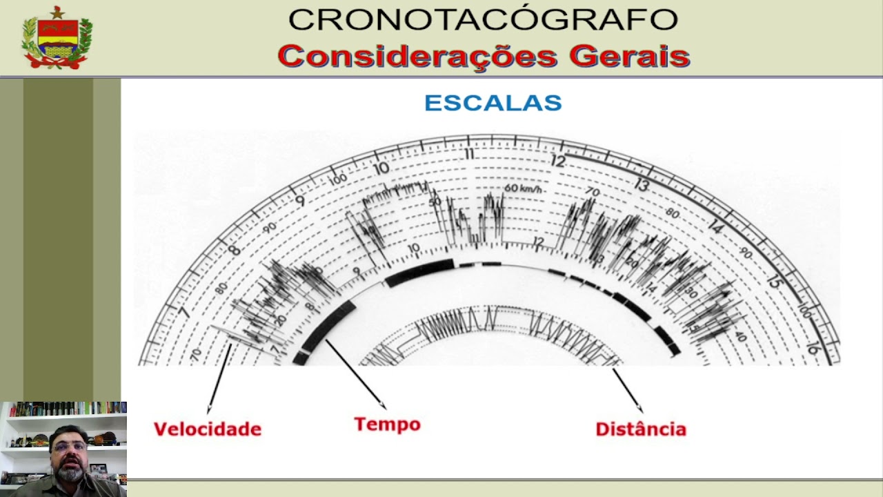Aula CFSd 2021 LET II   Tema X Cronotacografo   parte 02