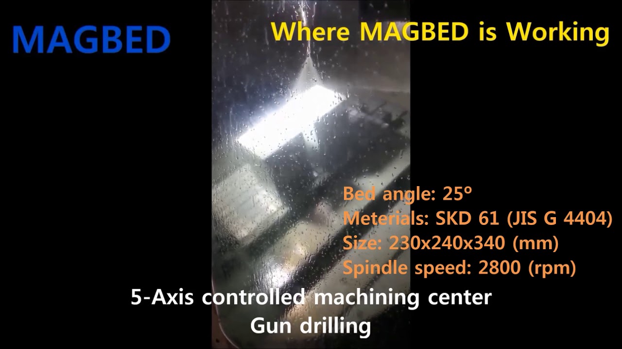 UNIKEN Magnetic Operation