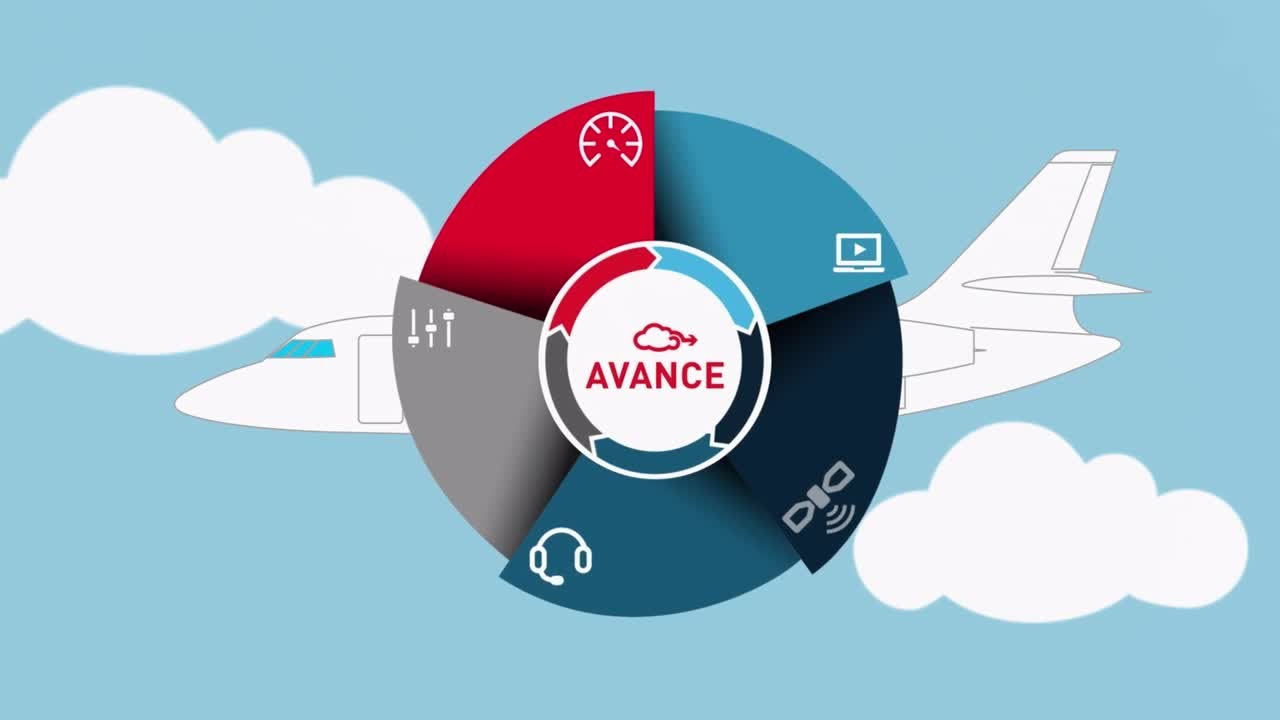 Gogo AVANCE transforming inflight connectivity and entertainment for business aviation