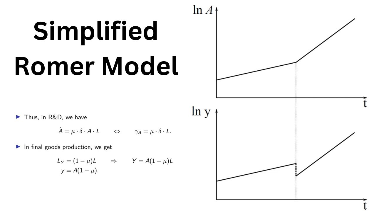 Simplified Version of the Endogenous Growth Model of Romer (1990)