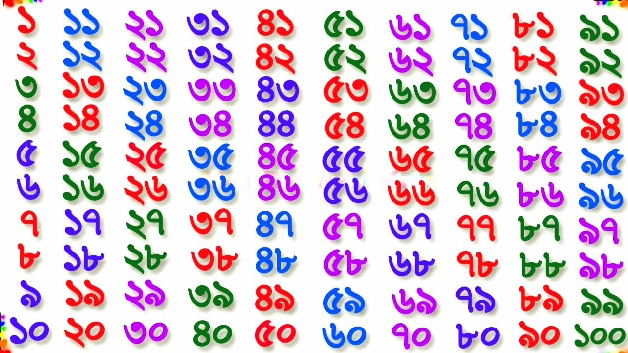 এক দুই তিন চার পাঁচ | ১ ২ ৩ ৪ | Ek Dui Tin | Bengali Numbers | ১ থেকে ১০০ গননা শিখা |
