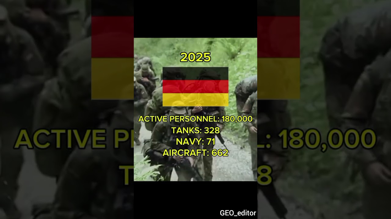 germany now vs then #history #army #geography #germany