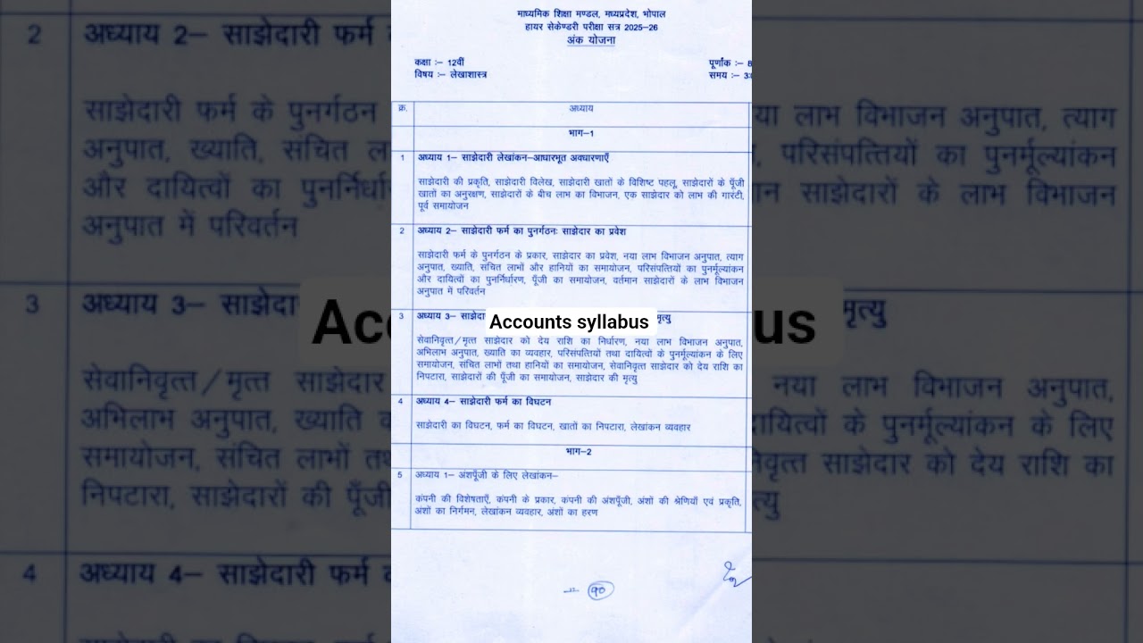 MP Board Accountancy Syllabus class 12 accounts blueprint MP Board Exam 2026 #shorts