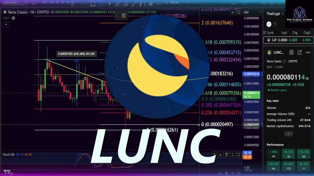 LUNC удержится ли? Ключевые уровни поддержки! #прогнозцены #крипта #lunccoin