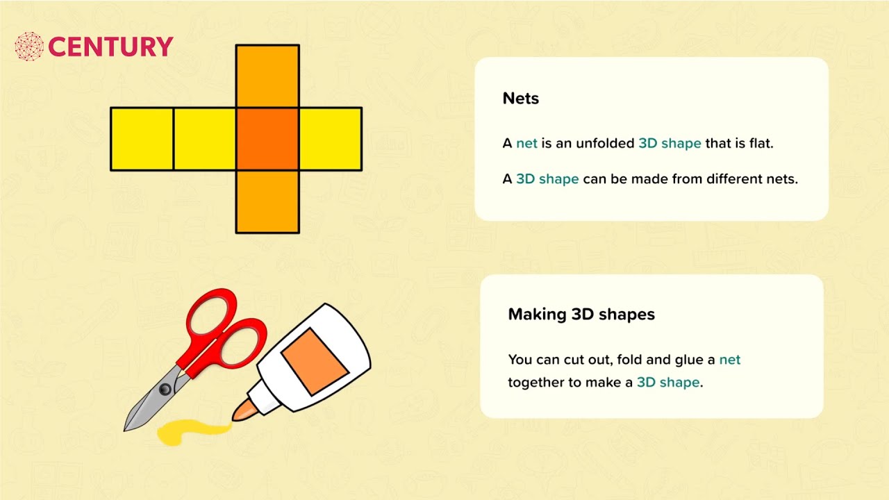 Nets of Shapes | Geometry | Year 3 Maths