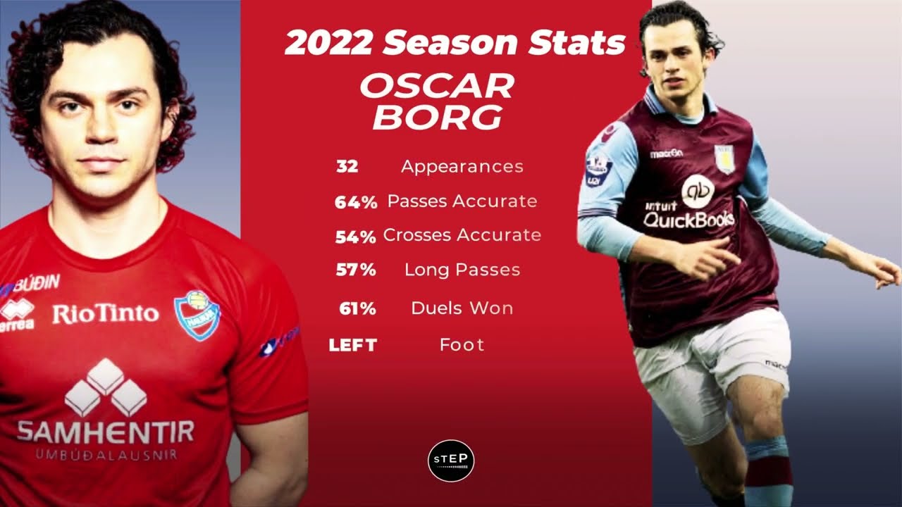 Oscar Borg - Left back - 25 yo  - Season 2022