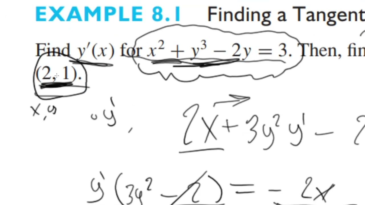 2.8 IMPLICIT DIFFERENTIATION AND INVERSE TRIGONOMETRIC FUNCTIONS | الاشتقاق الضمني والدوال العكسية