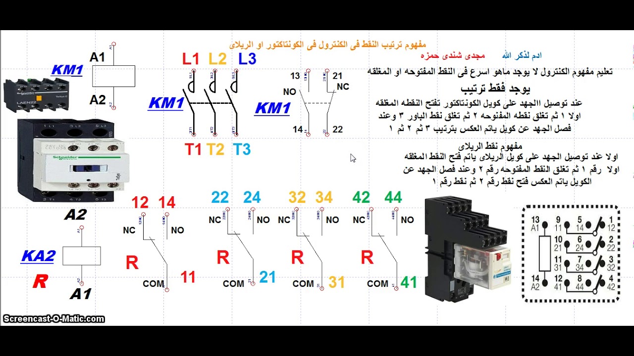 كيفيه تعريف ترتيب النقط في الكنترول