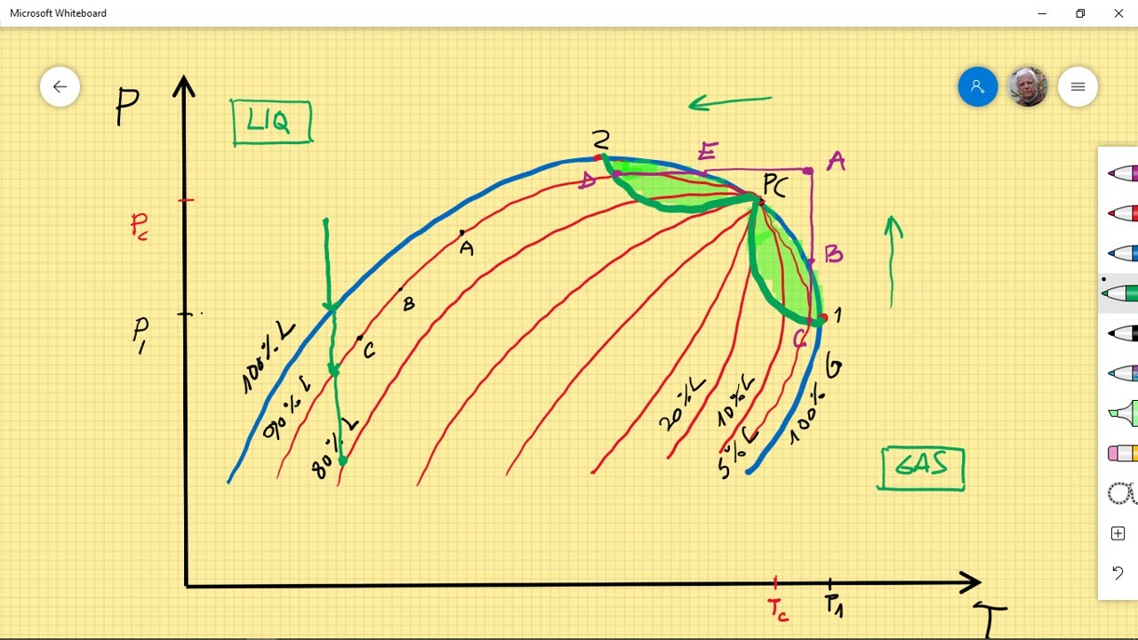 Reservorios - COMPORTAMIENTO DE FASES - Clase 4