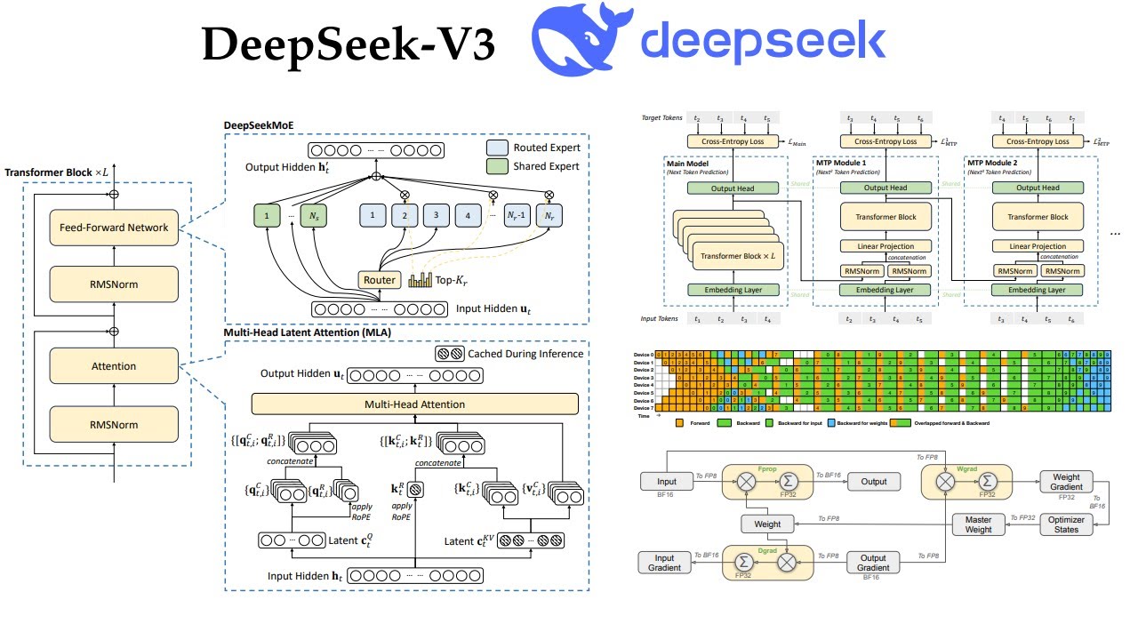 DeepSeek-V3