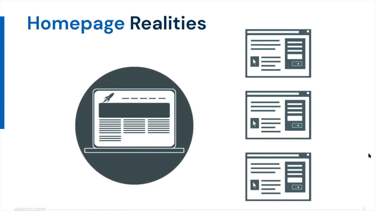 Yoko Co Webinar -  5 Non-Negotiable Web Strategies Every Association Needs in 2022 (and beyond)