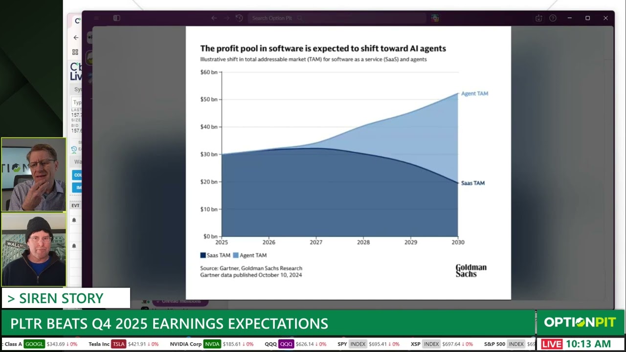 As Software Gets Slammed -These Names Make New Highs