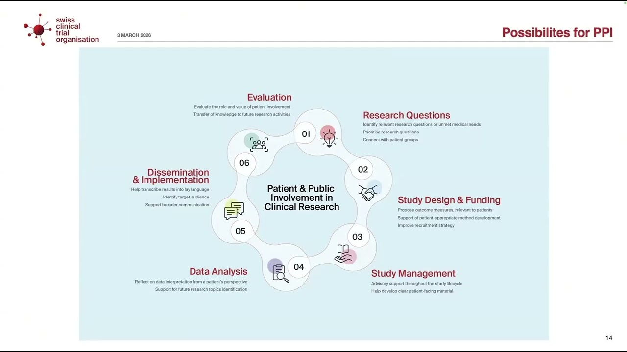 Online course on patient and public involvement (PPI) for applicants of the SNSF IICT call 2026