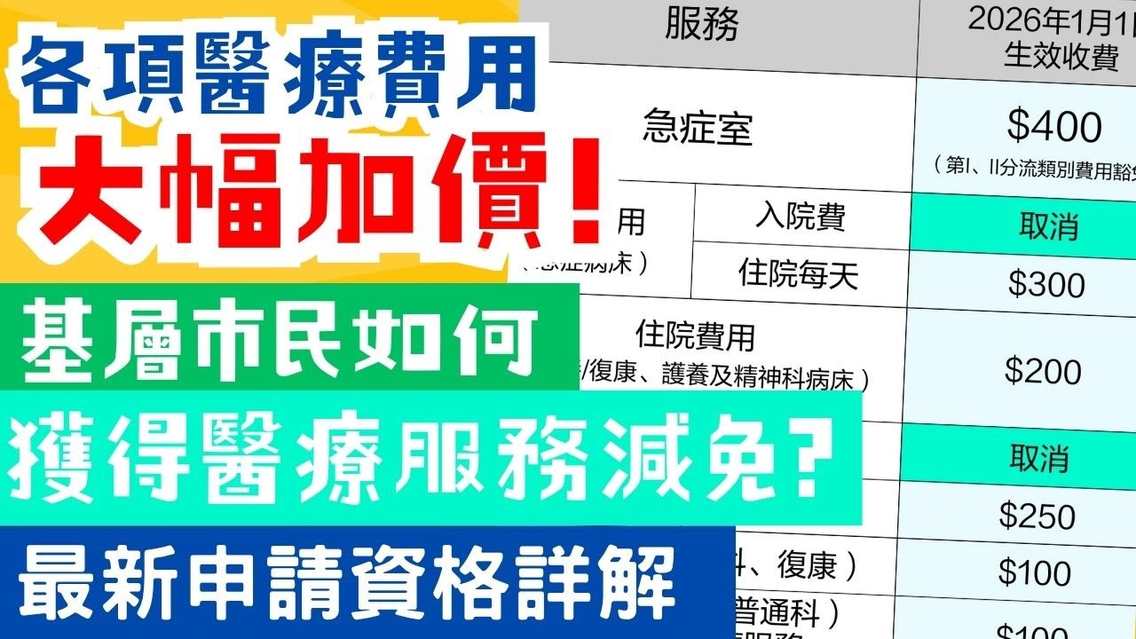 【社會福利】公營醫療大幅加價! 基層人士如何獲得公營醫療費用豁免或減免｜申請資格, 申請方法, 注意事項詳細解說