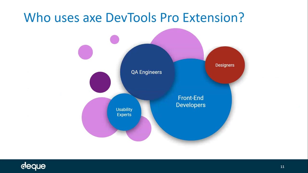 Axe DevTools Pro and QnA | Deque | GAAD 2022