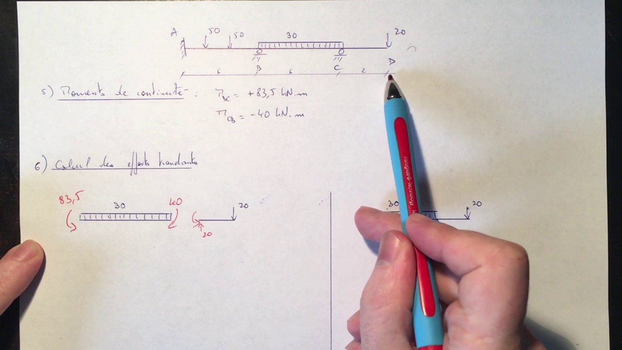 Chapitres 7 et 8 - Calculer les efforts tranchants  - cas du porte à faux