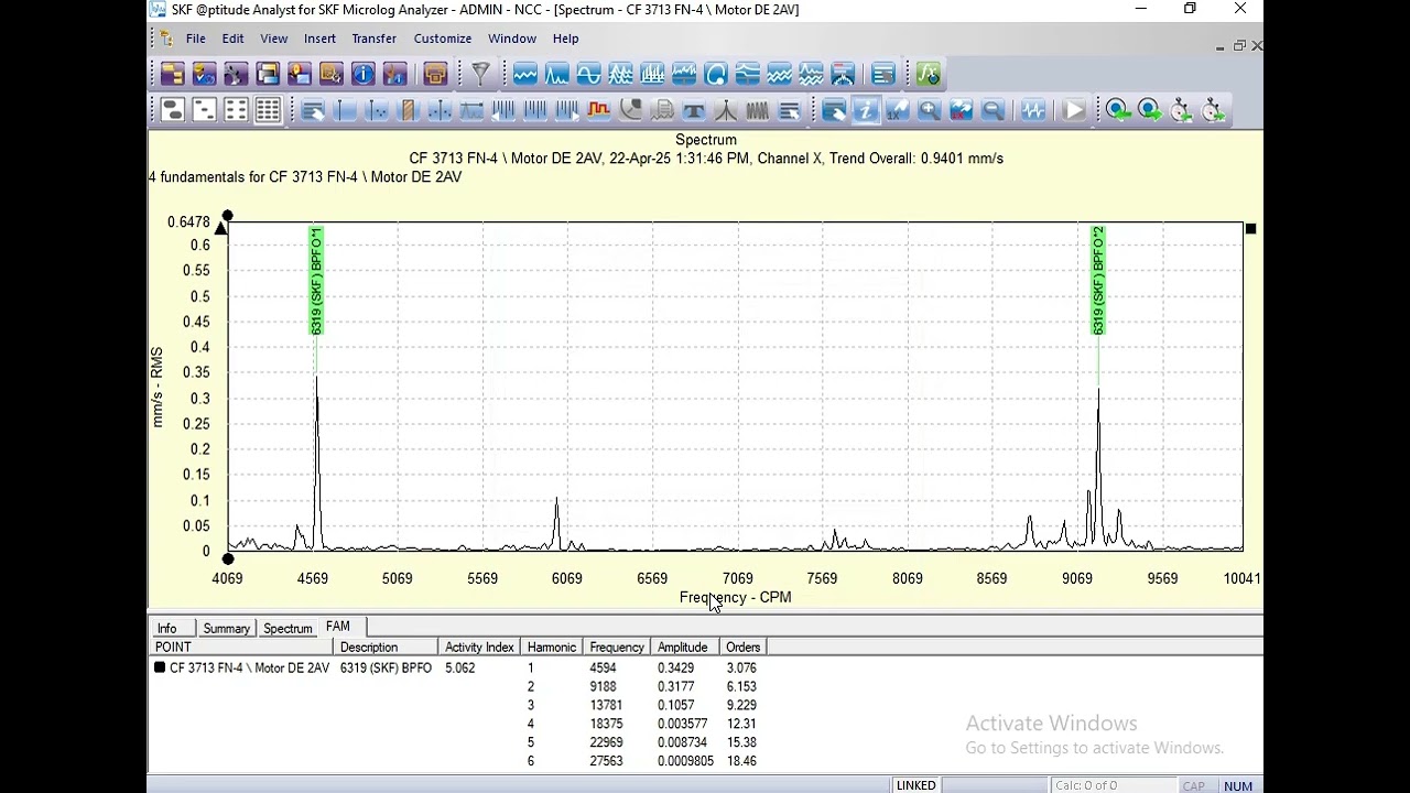 Bandwidth on Bearing Frequencies in SKF aptitude software