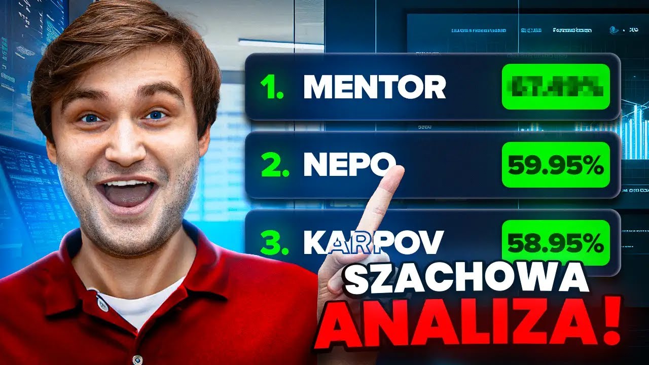 ANALIZA STATYSTYK SZACHOWEGO MENTORA