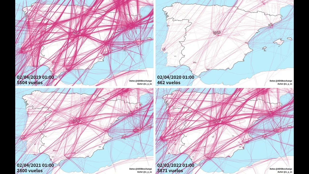 ✈️ Tráfico aéreo sobre la península ibérica los días 1 de abril de 2019-2021 y 1 de febrero de 2022.