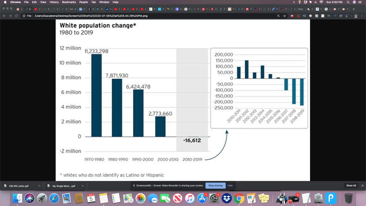 The Census Bureau Release It's Latest US Population Change
